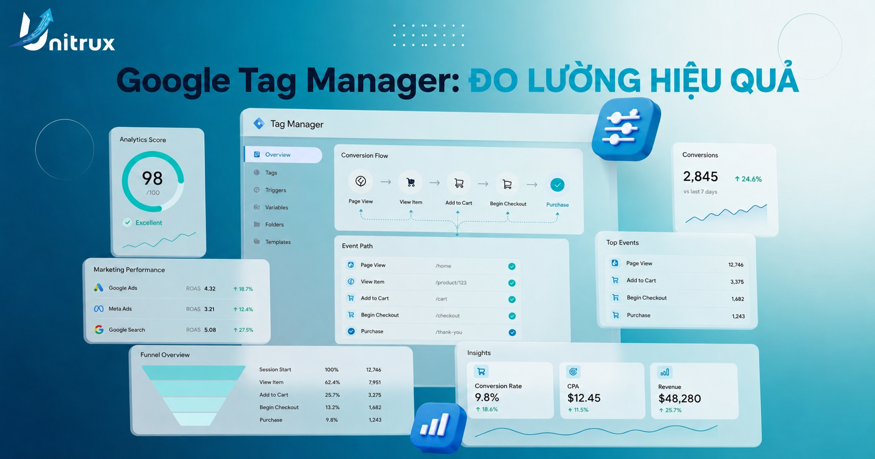LÀM CHỦ "GOOGLE TAG MANAGER": BỘ KHUNG TRIỂN KHAI, PHÂN QUYỀN VÀ ĐO LƯỜNG HIỆU QUẢ 
