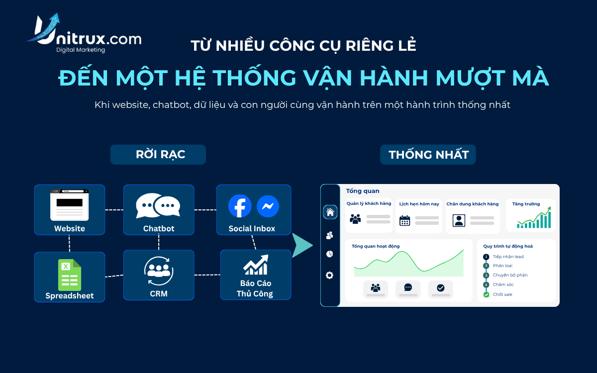 Thiết Kế Ứng Dụng Và Giải Pháp Số Là Gì? Vì Sao Nhiều Công Cụ Vẫn Chưa Tạo Thành Một Hệ Thống