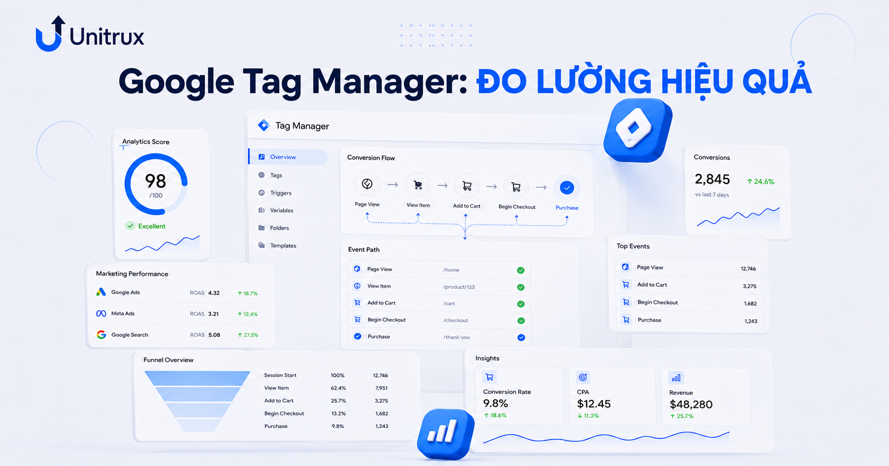 LÀM CHỦ "GOOGLE TAG MANAGER": BỘ KHUNG TRIỂN KHAI, PHÂN QUYỀN VÀ ĐO LƯỜNG HIỆU QUẢ 